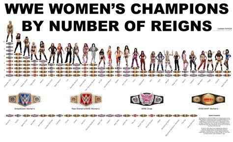 wwe women's championship|wwe women's championship list.